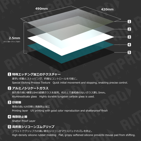 ガラスマウスパッド,5層構造